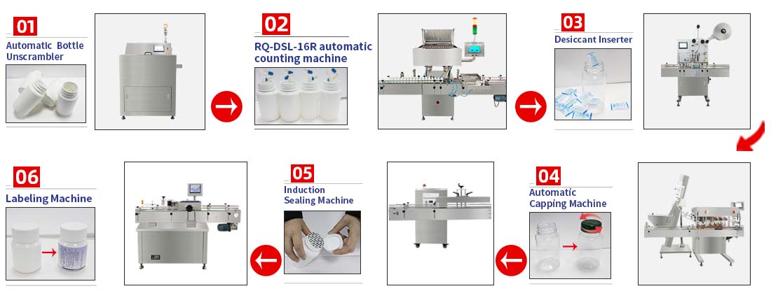 counting machine line