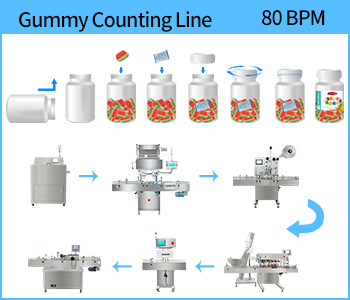 gummy counting line