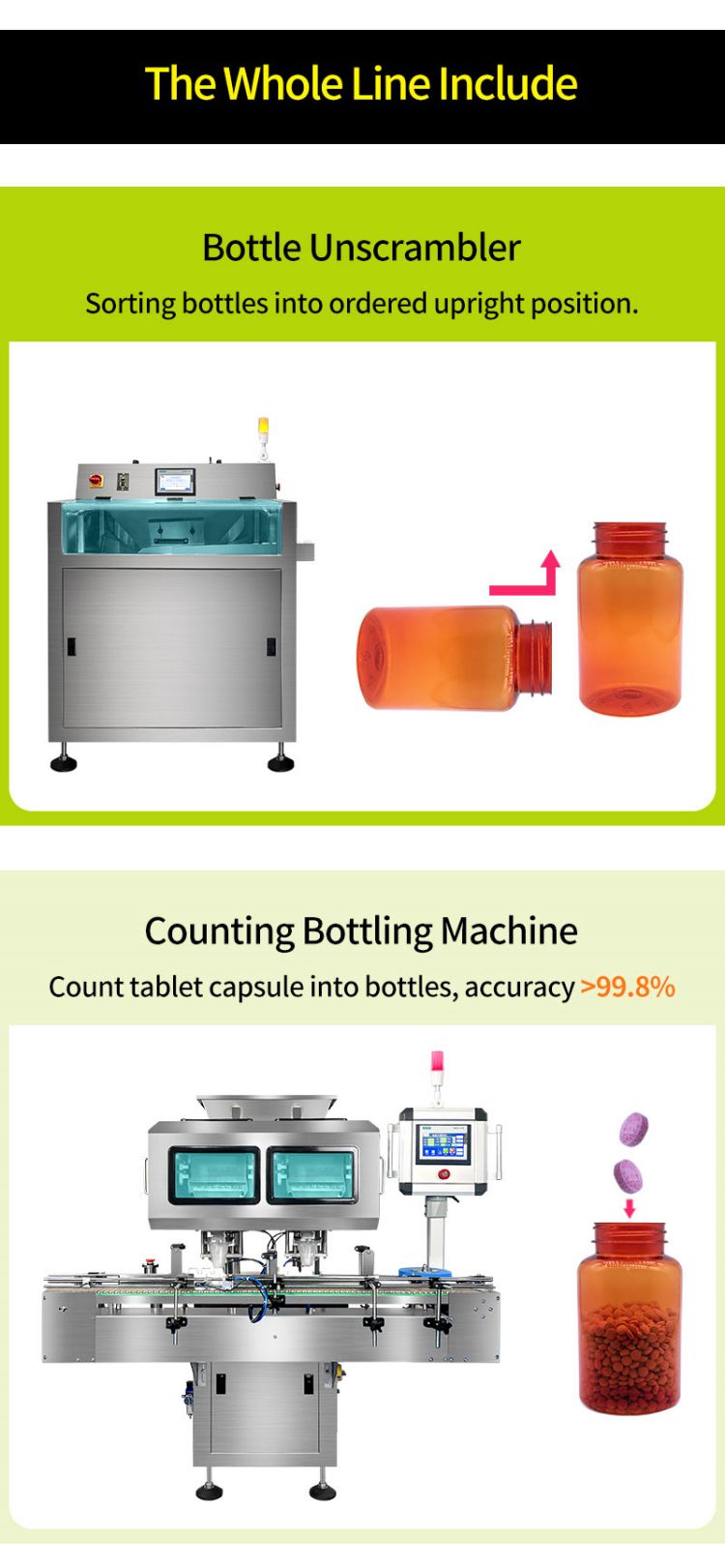 automatic counting machine