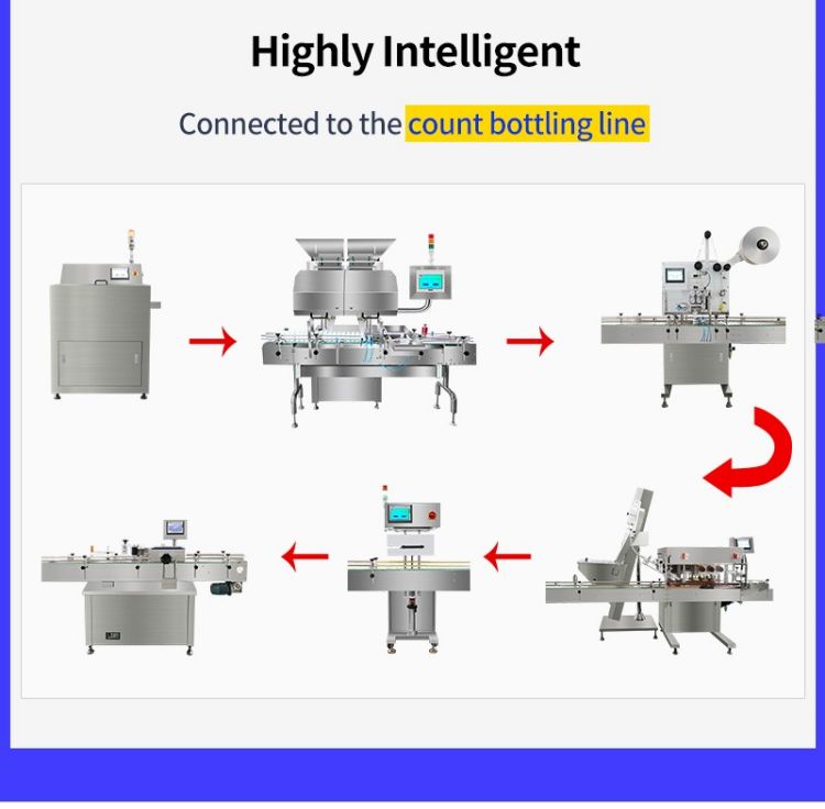 bottle counting line