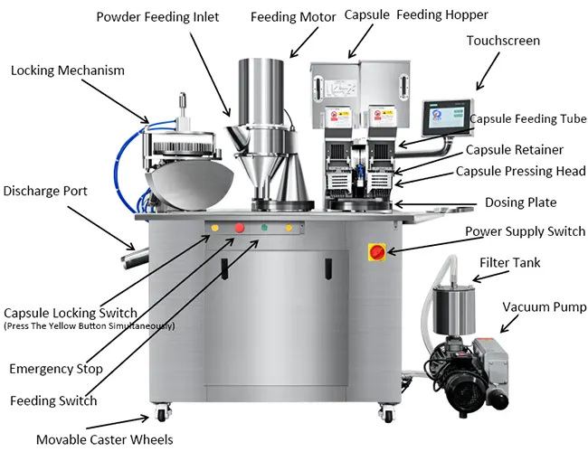 working station of the semi automatic capsule filling machine