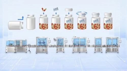 Tablet and capsule counting bottling line for pharmaceutical bottle packaging